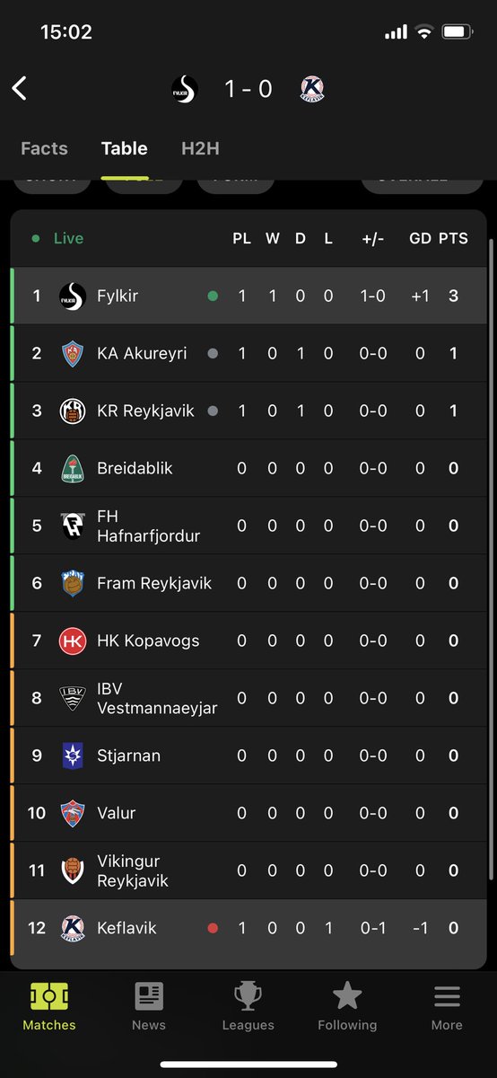 Jújú, titillinn kominn í hús #bestadeildin