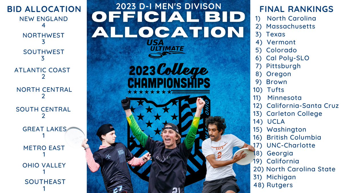 CalMensUltimate tweet picture