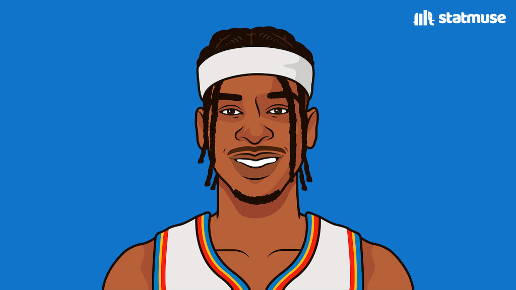 StatMuse on Twitter "Players with 45+ 30point games in a season over the last 20 years