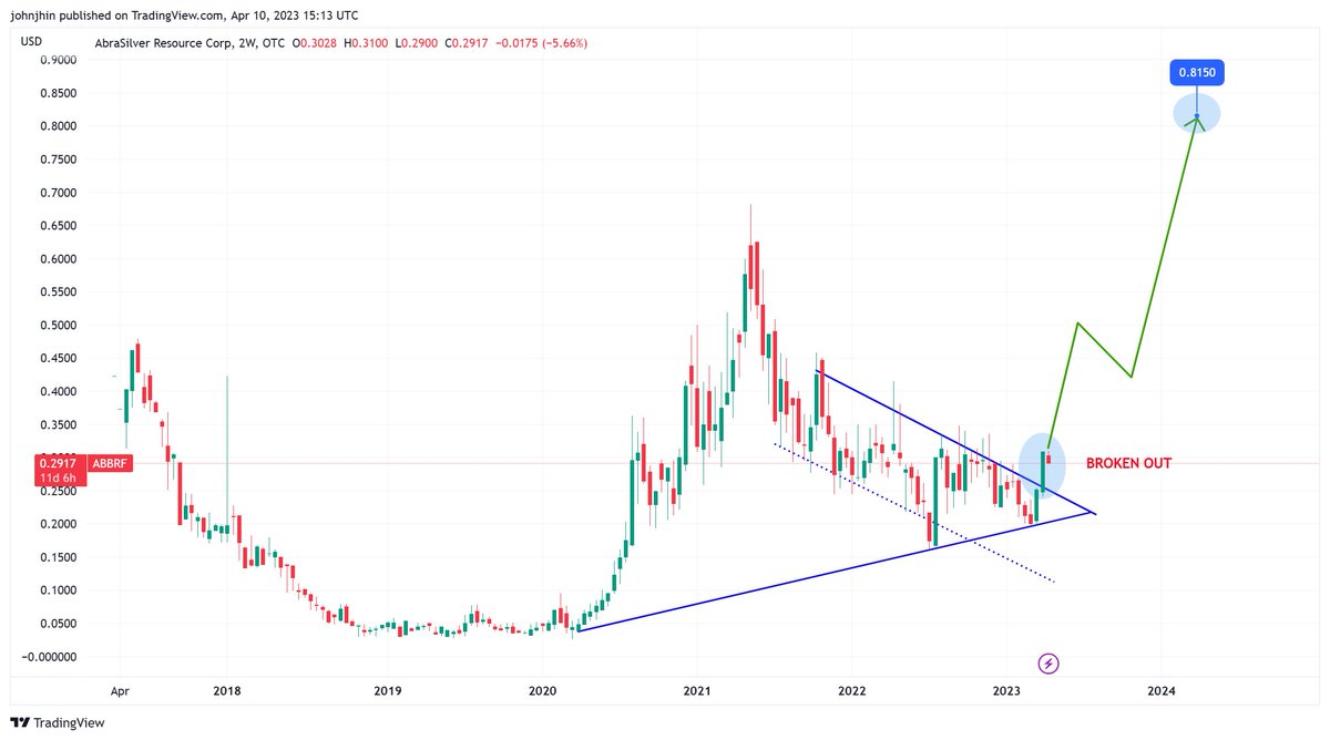 johnjhin7's tweet photo. $ABBRF, W. Time has come for the bulls.
#ABBRF #SILVER https://t.co/I3e0vUNjbd
