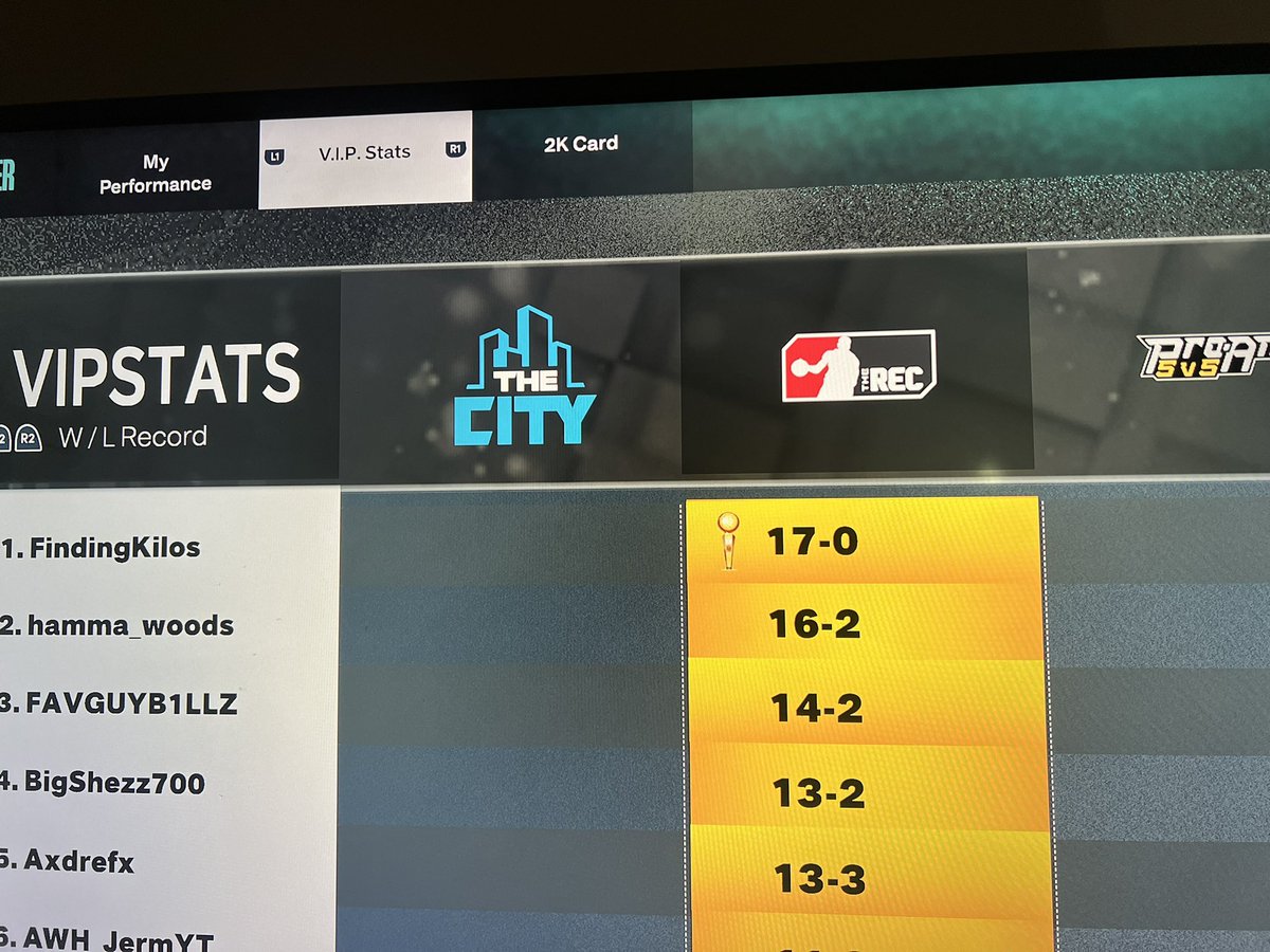 FindingKilos_'s tweet photo. 17-0!🗣️ https://t.co/mih7zMwvPx