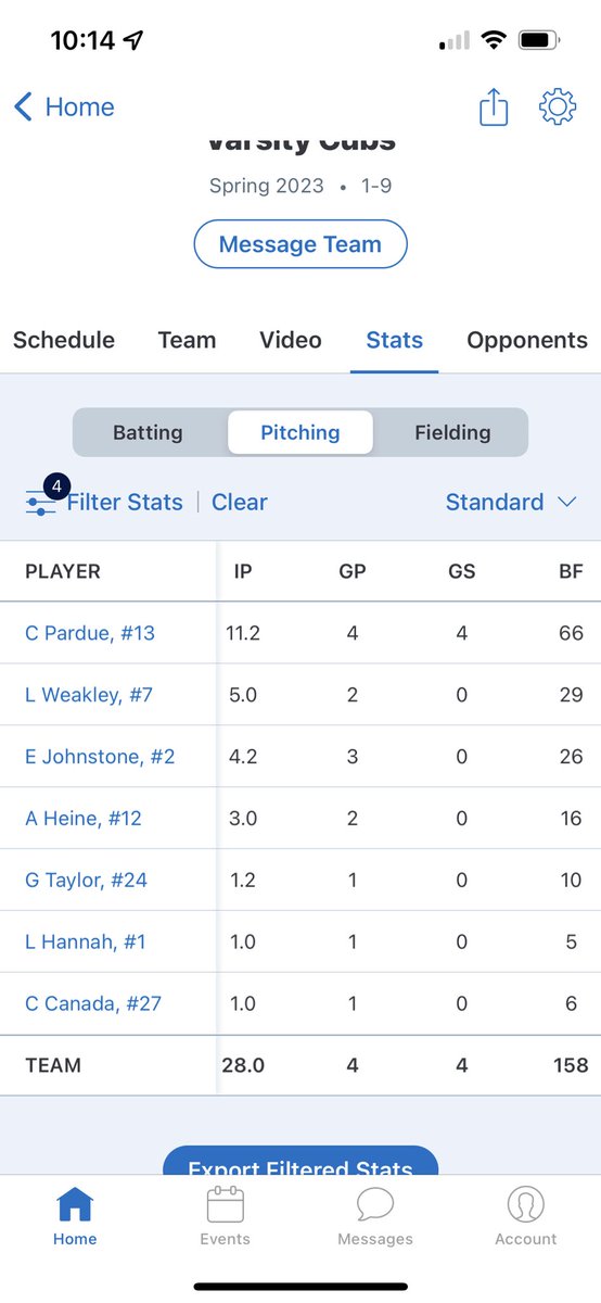 Carter16826620's tweet photo. Mid-Season stats: 11.2 IP, 1.8 ERA, 1.629 WHIP, 18 Strikeouts, .122 BAA https://t.co/plc8sunXSZ