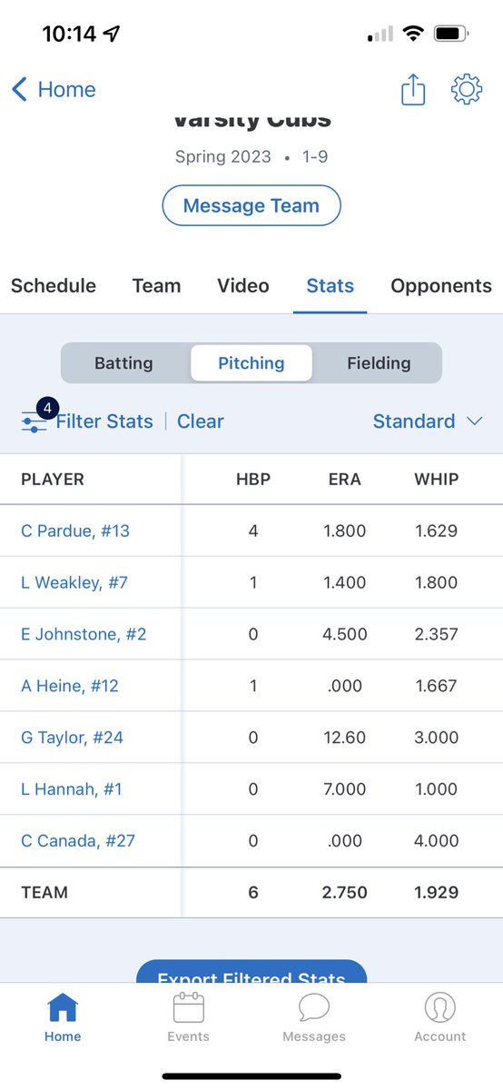 Carter16826620's tweet photo. Mid-Season stats: 11.2 IP, 1.8 ERA, 1.629 WHIP, 18 Strikeouts, .122 BAA https://t.co/plc8sunXSZ