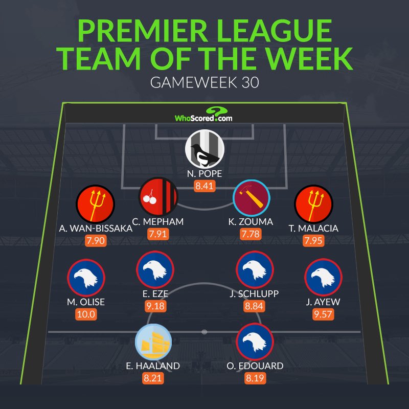 🏴󠁧󠁢󠁥󠁮󠁧󠁿 Premier League Team of the Week