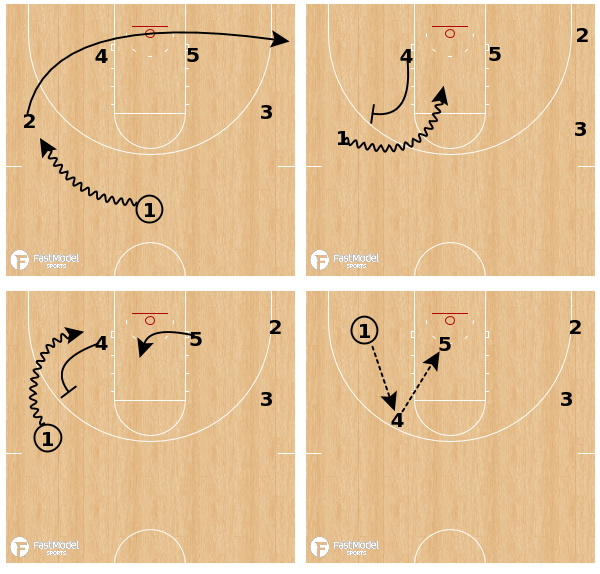 FastModel's tweet image. LSU Tigers - Ball Screen vs ICE Coverage

fastmodelsports.com/library/basket…

@MATHnBASKETBALL || #FastModelMadness23