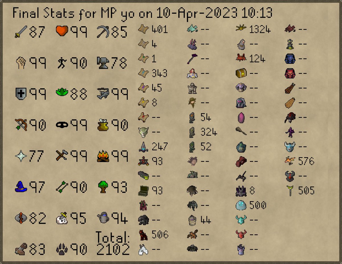 HCIMDeaths2's tweet photo. MP yo has died!
Rank 1199 Overall with 184,741,100 XP https://t.co/CemfToUgPp