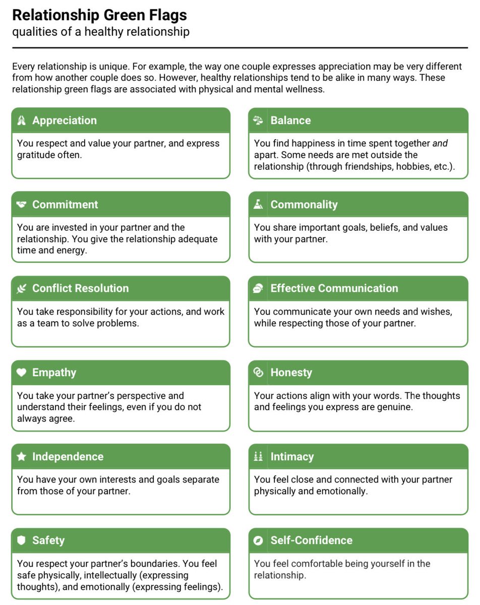 life_story_work's tweet photo. This list of healthy relationship qualities is not exhaustive. It can be used to help people identify strengths in their relationship, as well as qualities to work toward achieving ⁦@TherapistAid⁩ https://t.co/A0NGQms4DA