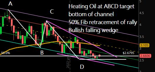 GreenHedges1's tweet photo. /HO Heating Oil weekly chart setting up for bullish trade higher--suggesting further rally in Crude /CL.  An energy spike will send stock indexes straight down. $QQQ $USO https://t.co/a8Ch7ns0vS