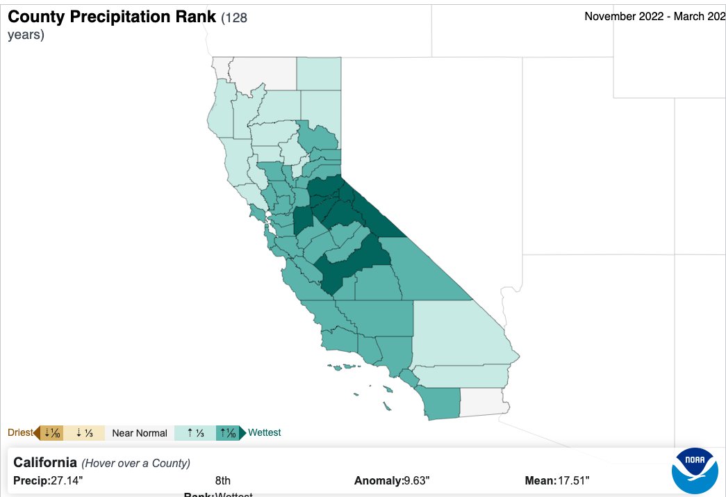 Daniel Swain on Twitter "This year, the California "wet season" was