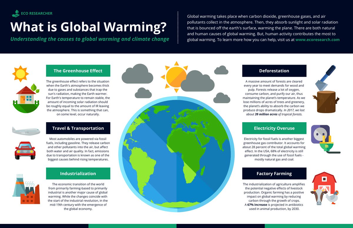 simu_modeling's tweet image. Global Warming
#simulationmodeling #climatechange #climate #simulation
