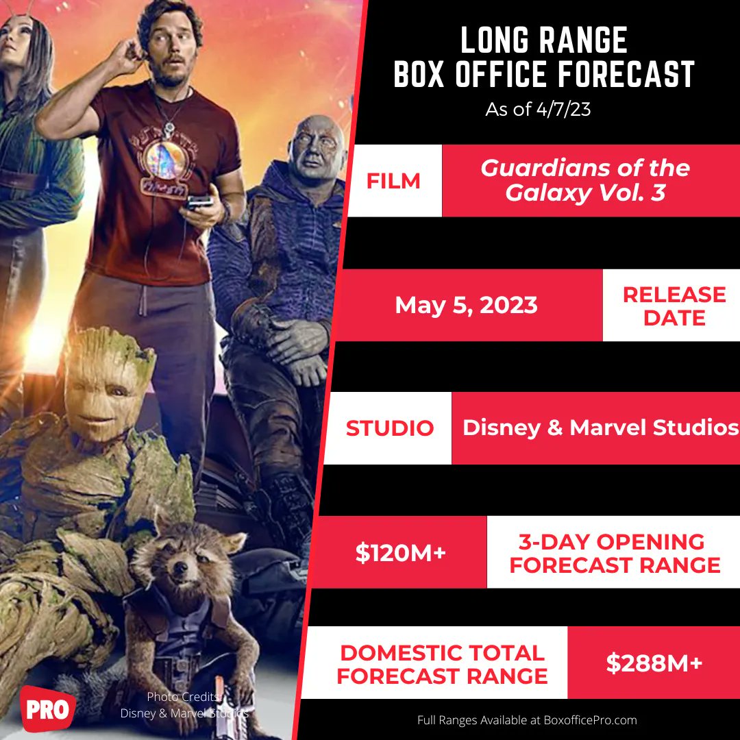 Boxoffice Pro on Twitter "Long Range Box Office Forecast Marvel