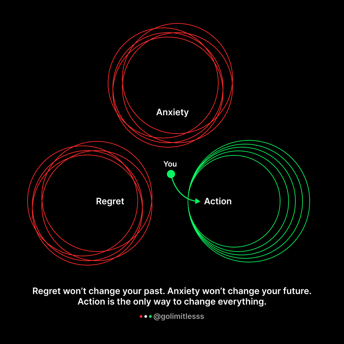 Regret won’t change your past. Anxiety won’t change your future.
Action is the only way to change everything.