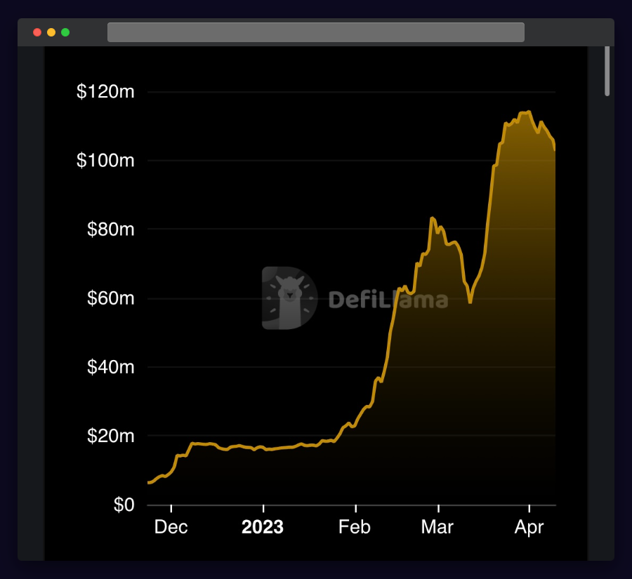 JumperExchange's tweet image. BREAKING: on April 1st @CamelotDEX hit an all-time high in TVL with $114.2 Million 📈