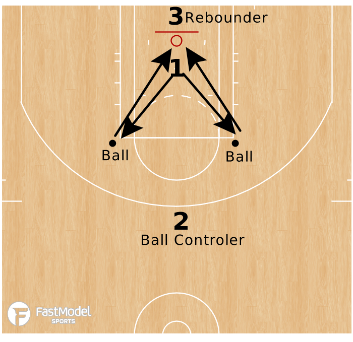 FastModel tweet picture