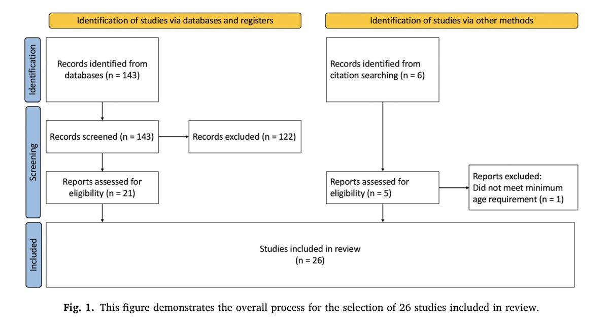 University of South Florida Neurosurgery tweet media
