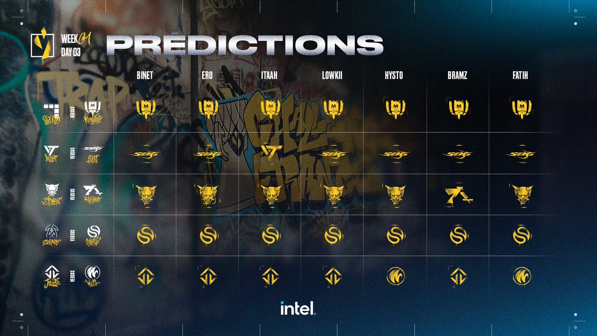 VALORANT Challengers France Révolution on Twitter "🔮 Les prédictions