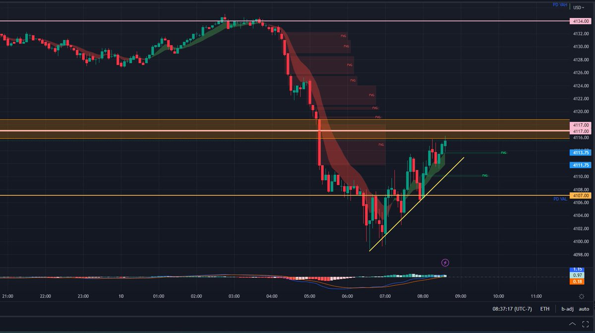 Best Coast Traders tweet media