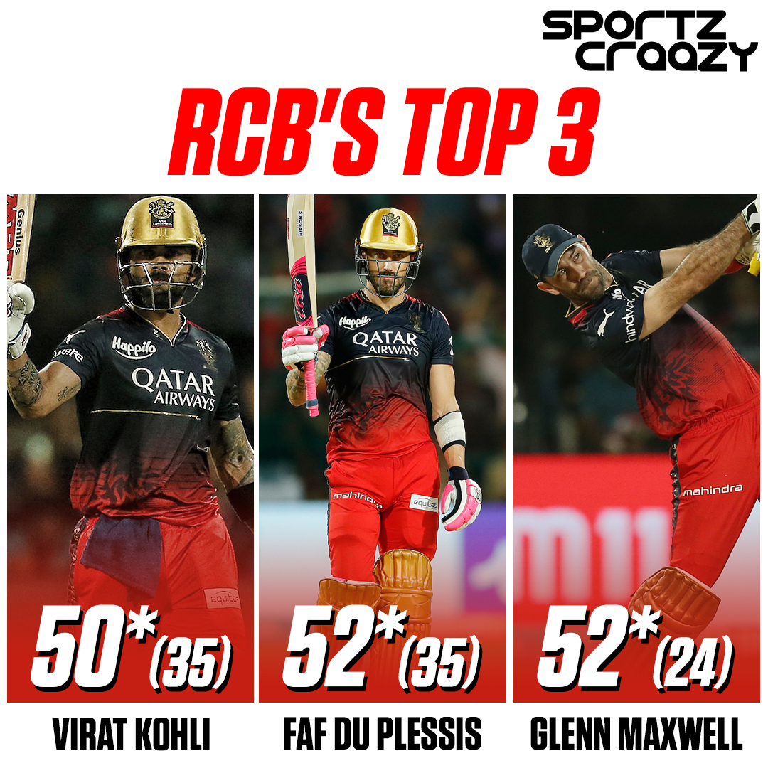 sportzcraazy's tweet photo. Challengers are on 🔥🔥 today.
#ipl2023 #tataipl #rcb #rcbvslsg #lsgvsrcb #playbold #royalchallengersbanglore #LucknowSuperGiants #glennmaxwell #gmxwell #viratkohli #kingkohli #fafduplessis #champions #superclass #batsman #score #innings #iplt20matches #followus https://t.co/W7mtOQPfmo