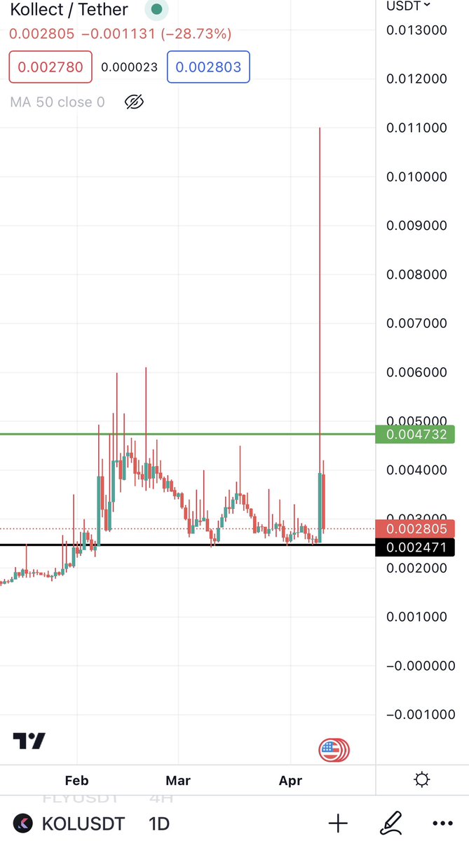 Bitcoinhabebe's tweet photo. $IDEA x KOL.  

It also has similarities with TRADE before it did a 7x 

So whales can send this next keep an eye on it. https://t.co/IBhcxEqfnp