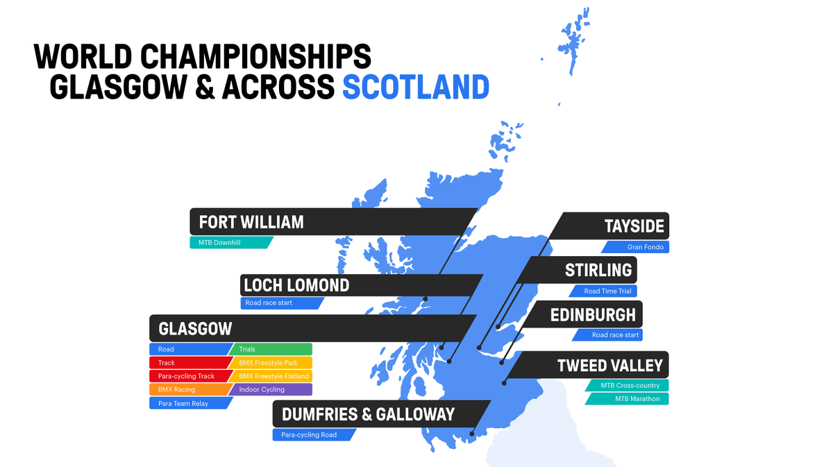 🏴󠁧󠁢󠁳󠁣󠁴󠁿 Scotland - the #PerfectStage for the inaugural UCI Cycling World Championships between 3-13 August 💥 

Where will you be going this summer?!

🔎 Explore all of our venues and host regions over on our website - fal.cn/3xh0z