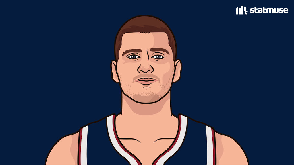 statmuse's tweet photo. Jokic MVP case:
 
— 25/12/10
— Top 3 in REB and AST
— 1st in triple-doubles 
— 1st in +/- 
— 1st in post up points 
— 1st seed in the West 

More APG and a higher FG% than his MVP seasons. https://t.co/GKsz0EPllY