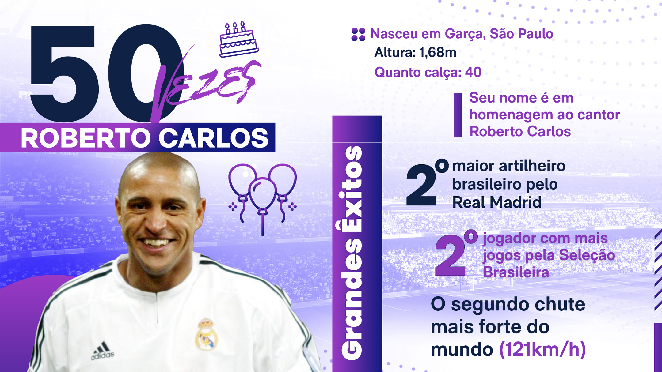 Real Madrid C.F. 🇧🇷🇵🇹 on X: 5️⃣0️⃣ fatos do aniversariante do dia  @Oficial_RC3! 🥳  / X