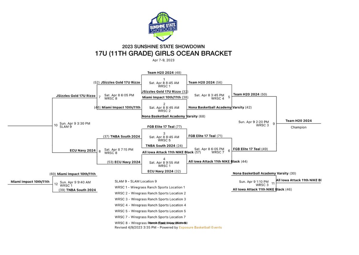 2023 Sunshine State Showdown ‼️🔊🔊Champions 🔊🔊