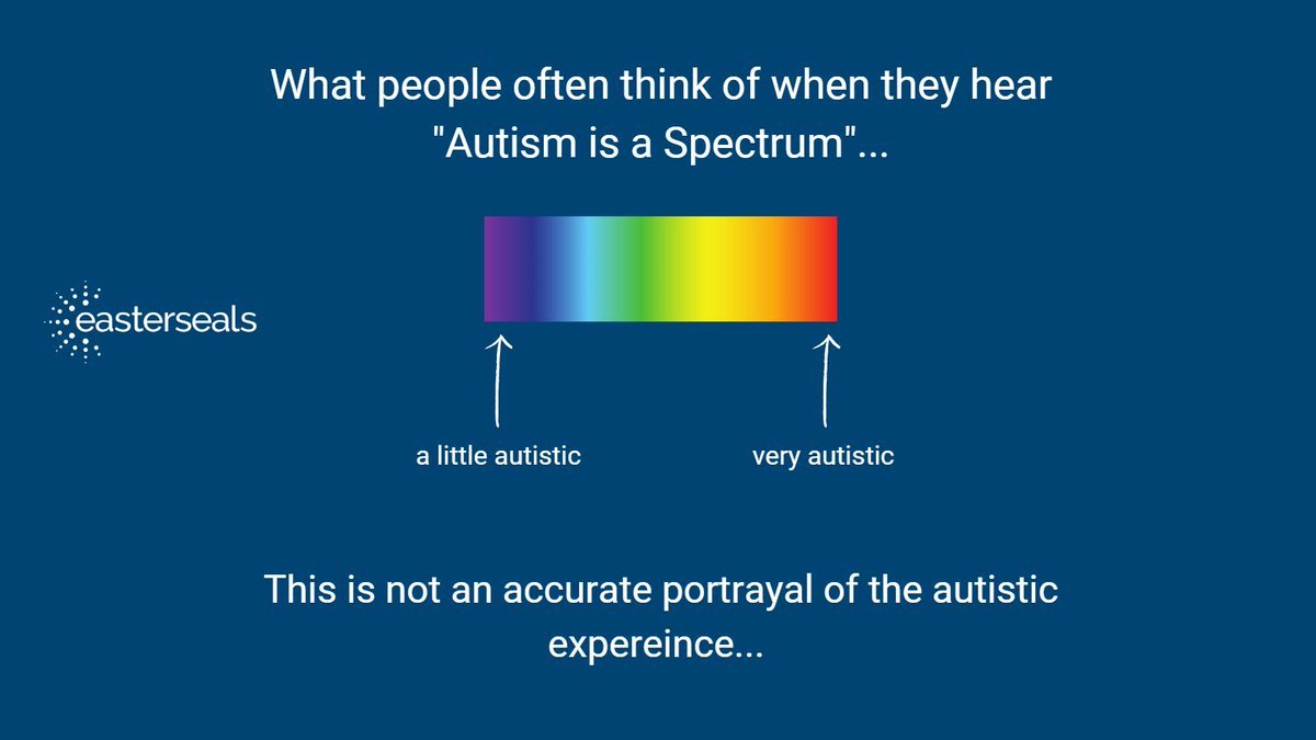 eastersealshq's tweet photo. #AutismAcceptance includes acceptance that autism is a spectrum! Understanding this spectrum is important to creating a more inclusive and accommodating world for autistic folks. When we say autism is a spectrum, we mean that Autism does not look the same in any two people! https://t.co/n4mMoH1XnG