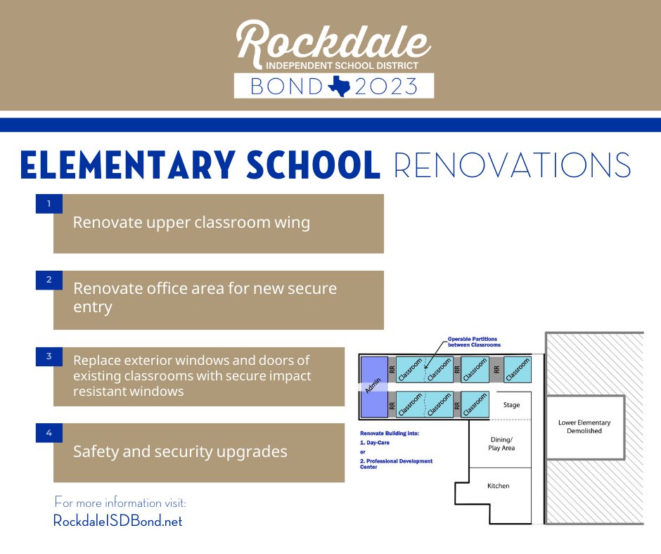 Prop A addresses ALL grade levels. To gain more insight about the May bond visit rockdaleisdbond.net

#BeRockdaleProud
#iheartrockdale