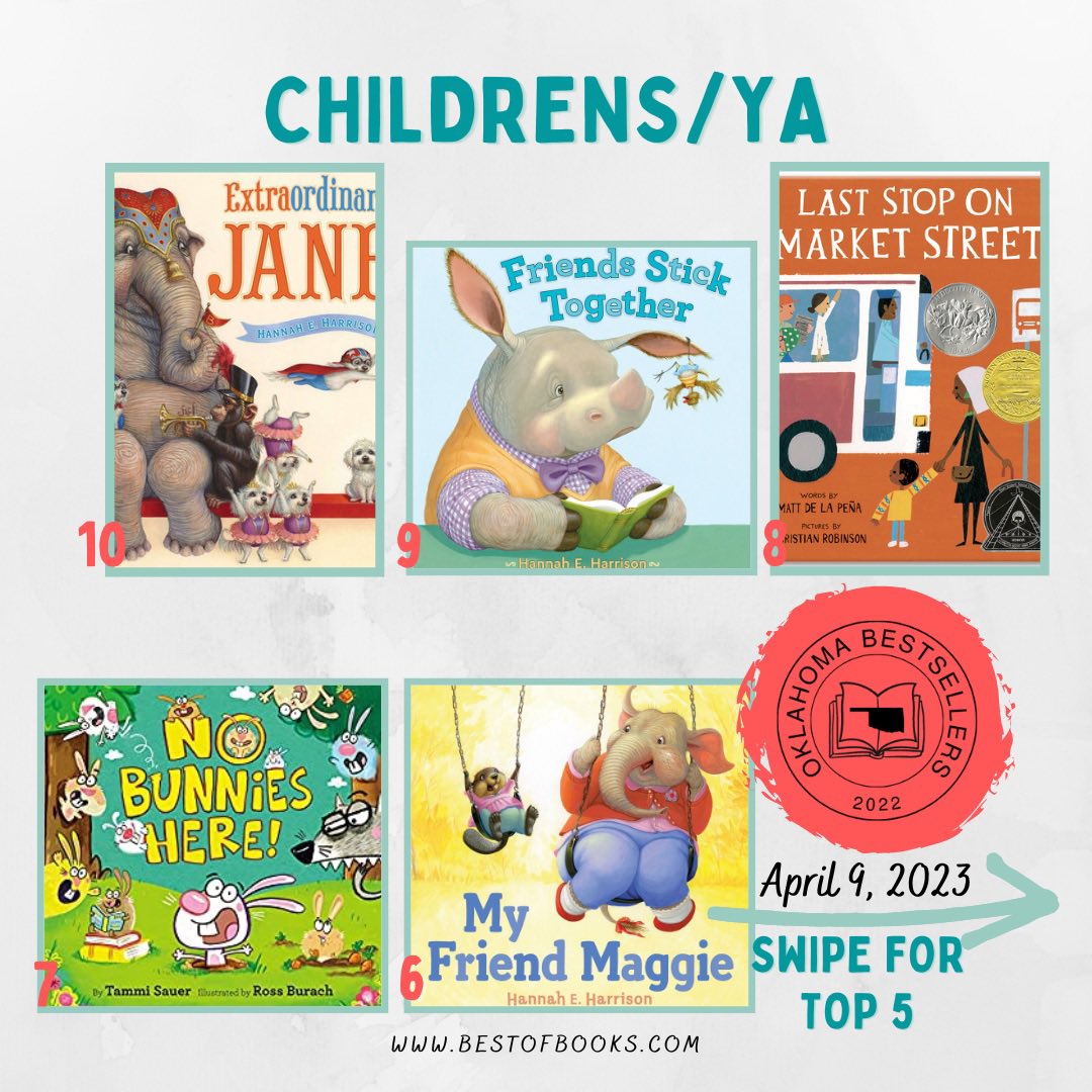 bestofbooksok's tweet photo. The Oklahoma Bestsellers in Children's and Young Adult.
#middlegradebooks #childrensbooks #yabooks #picturebooks #yabestsellers #kidsbooks #youngadultbook #childrensclassics #readtokids #boardbooks #readaloud #independentbookstore #shopindie #bestofbooks #shopsmall https://t.co/cCG8k6QJTU