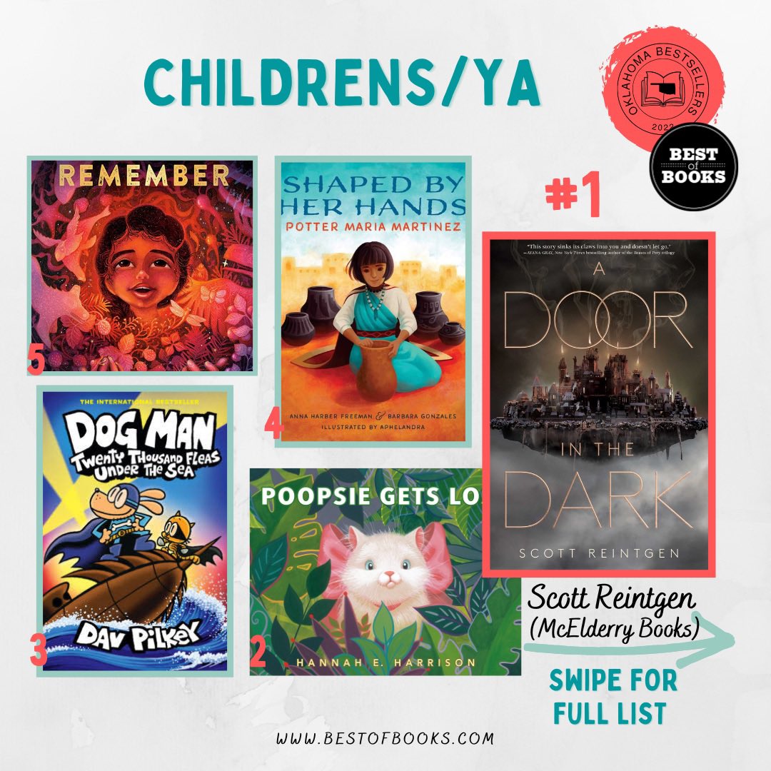 bestofbooksok's tweet photo. The Oklahoma Bestsellers in Children's and Young Adult.
#middlegradebooks #childrensbooks #yabooks #picturebooks #yabestsellers #kidsbooks #youngadultbook #childrensclassics #readtokids #boardbooks #readaloud #independentbookstore #shopindie #bestofbooks #shopsmall https://t.co/cCG8k6QJTU