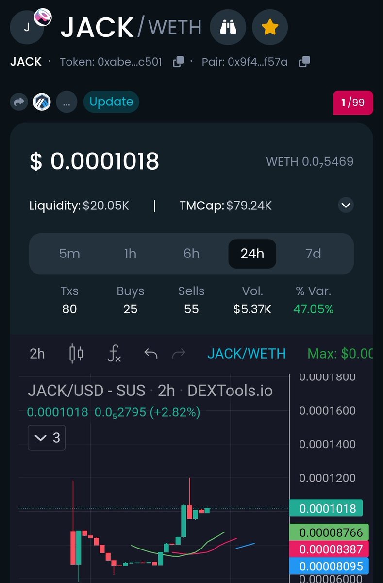 $JACK heading on up. 

@AiplayOfficial  Dont fade it, play it!

t.me/AIPLAYofficial
