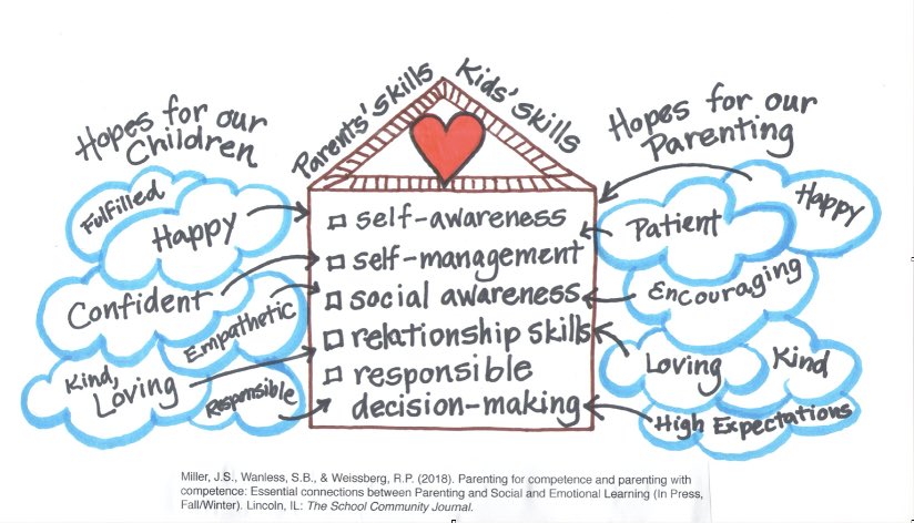 Teryl ann Rosch, Ph.D. tweet media