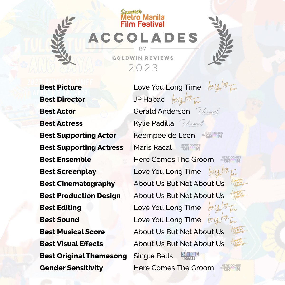 #SummerMMFF2023  
ACCOLADES
by: @GoldwinReviews

LOVE YOU LONG TIME
🏆 Best Picture, JP Habac, Editing, Sound

UNRAVEL
🏆 Gerald Anderson, Kylie Padilla

HERE COMES THE GROOM
🏆 Ensemble, Keempee de Leon, Maris Racal

ABOUT US NOT ABOUT US
🏆 Cinematography, Prod, Score, VFX…