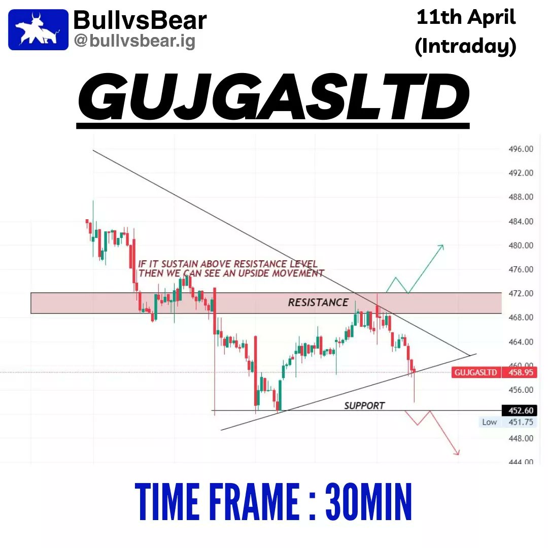 TeamBullvsBear's tweet photo. Stock ideas for 11th April 📈📊
.
Follow @bullvsbear.ig for daily insights and stay ahead in the game 🙌
.
.
.
#stockanalysis #investmentstrategy #financialplanning #marketupdate #bullvsbear #intraday #intradayfreetips https://t.co/s6DA8mvYO6