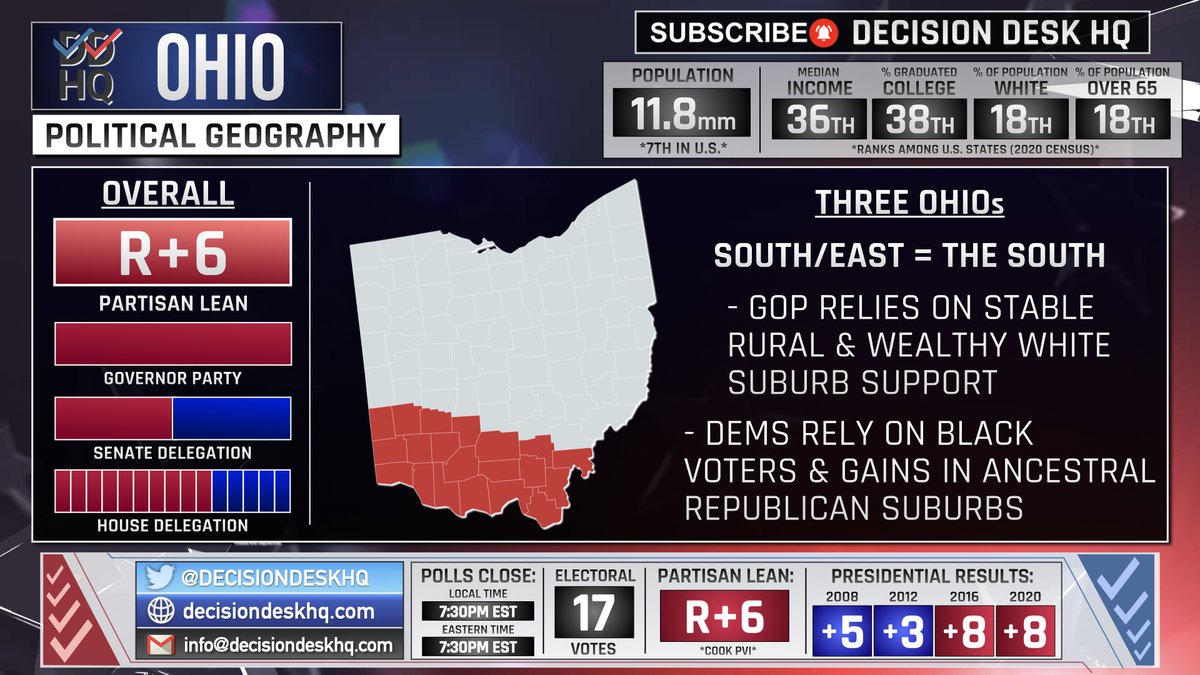 Decision Desk HQ on Twitter "According to Cook's PVI, fifteen U.S
