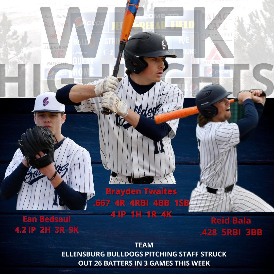 braydentwaites's tweet photo. Had a good week…now back to work
@CCSpokaneBSB @RCABaseball1 @EHSDAWGS https://t.co/6pe8fsHqYN