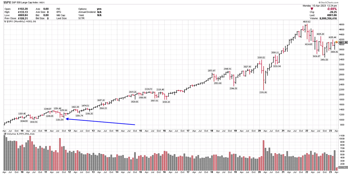 Larry Tentarelli Blue Chip Daily On Twitter Speculators Are The Most 