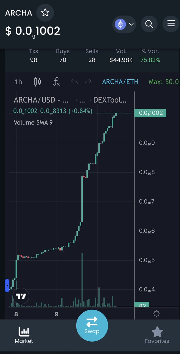 ArchAngel Token Español tweet media