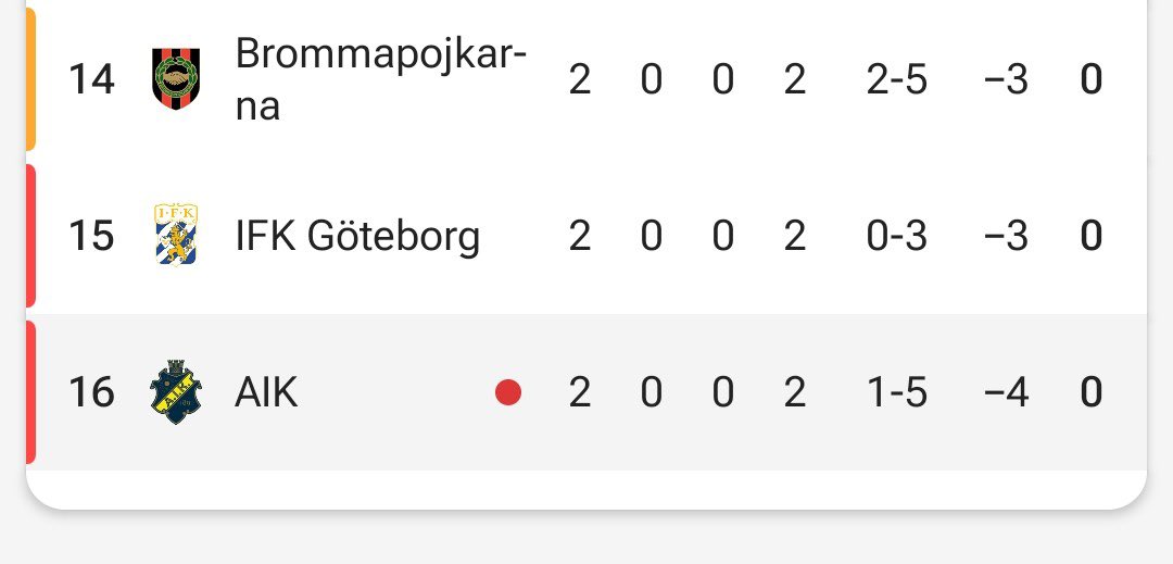 Vilken dag!!@DIFHockeyse