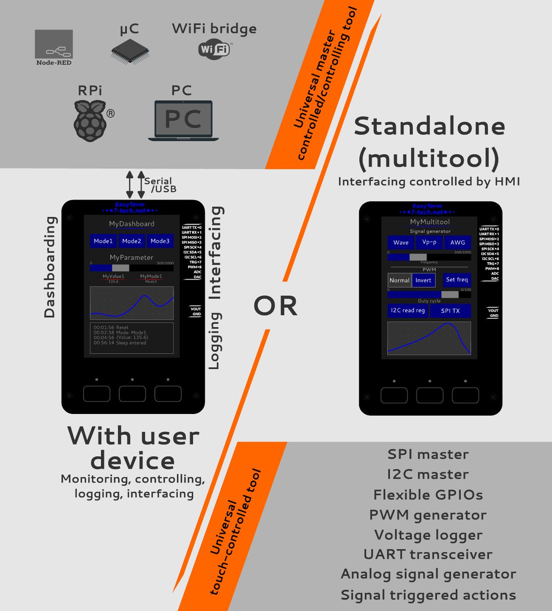 7_tech_net's tweet image. Enjoy EasyTerm introduction video!
For more information we'll be happy to chat with you or visit 7-tech.net and 7-tech.net/easyTerm/resou…