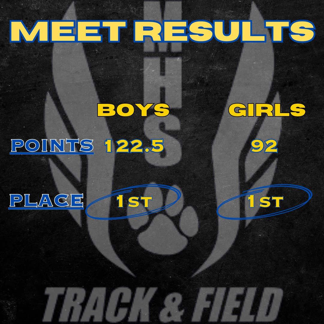 Marana Athletics tweet media