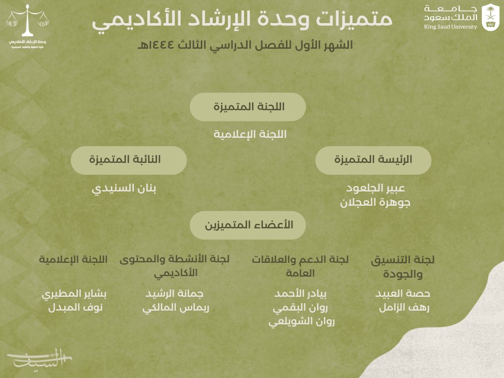 AcademicADV's tweet photo. "وبالهمةِ العلياءِ يرقَى إِلى العُلا 
فمن كان أرقَى هِمَّةً كان أظهرا" 

شكرٌ وفيرٌ لكل من جادت بالخير، وبذلت الكثير شكرًا لمتميزاتنا في وحدة الإرشاد الأكاديمي 🤍 https://t.co/AEgDFNNQj1
