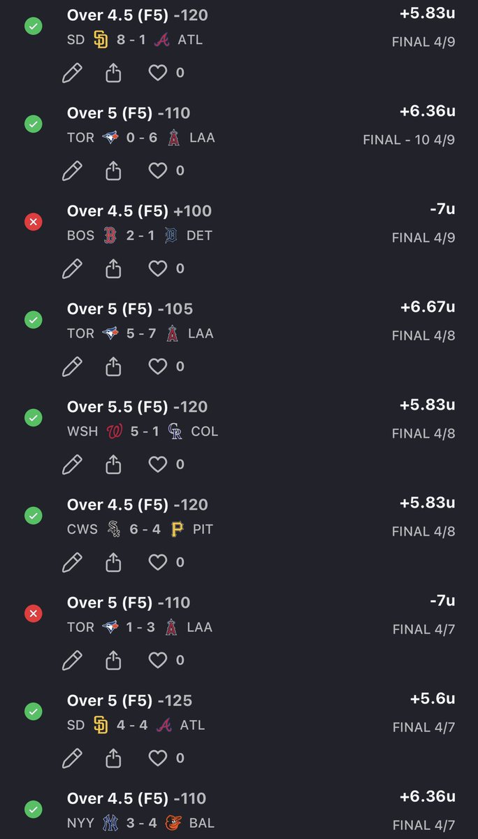 DanyMcLain's tweet photo. I’ve Got Three $3,500 MLB Plays Today⚾️

+68.81u This Month💰

20-8 Run🔥

900 Likes + RT + Comments &amp; I’ll drop em🍀 https://t.co/ZFGBwesOWa