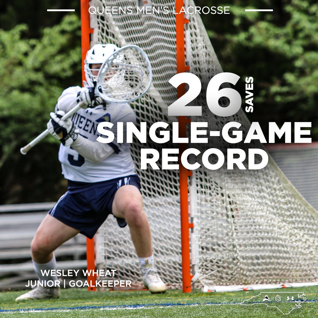 QueensMLAX's tweet photo. ICYMI | Junior goalkeeper Wesley Wheat recorded 26 saves in the Royals' game over the weekend to set a new program single-game record.

#GoRoyals | #BeTheFirst https://t.co/X3lftYDDlV
