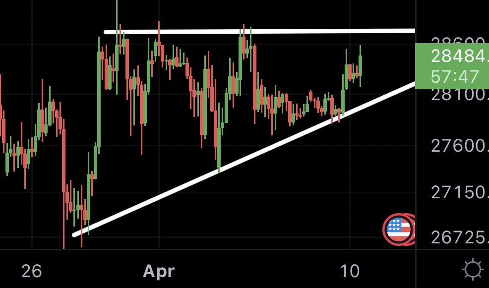 MMCrypto's tweet photo. Keeping an eye on Bitcoin! 👀 https://t.co/BlkVMdqCFk