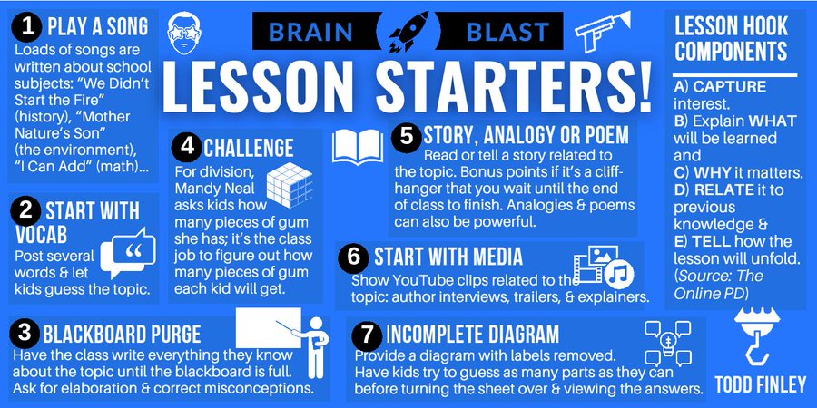 finleyt's tweet photo. Lesson Starters | Brain Blast
#lesson #elemchat #edchat #ukedchat #curriculum #education #mschat #TLAP #education https://t.co/8OAfbOstQQ