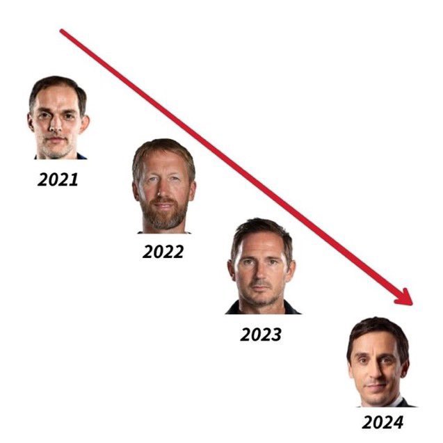 nocontextfooty's tweet photo. https://t.co/PAuXeMbfn7