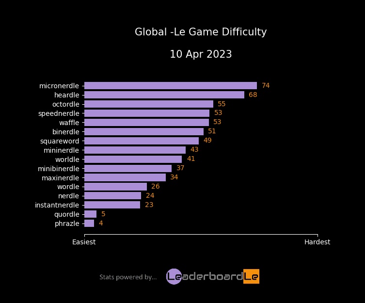 LeaderboardLe tweet media