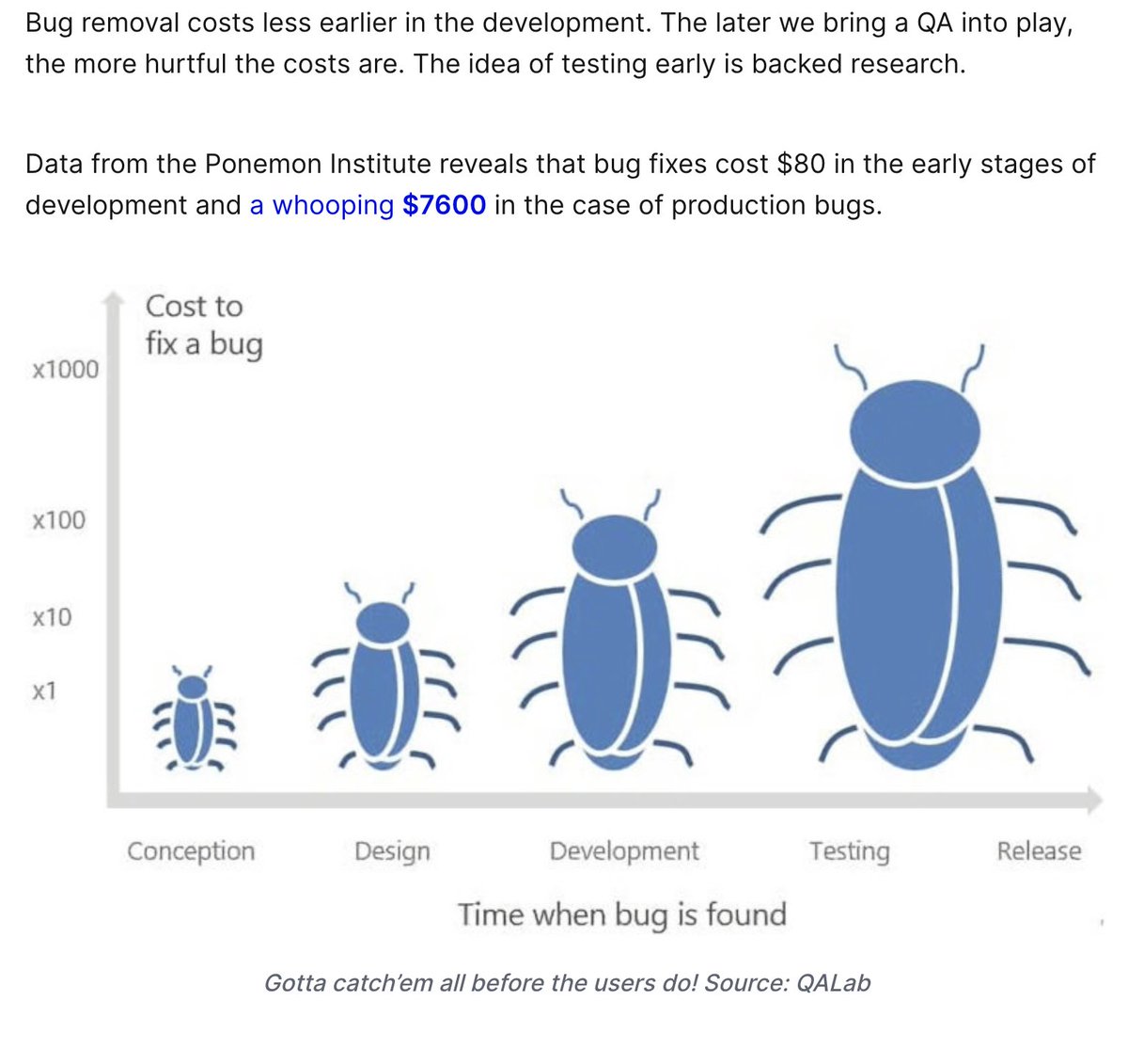 Minor improvements and bug fixes. Bug fix. bug разработка по. bug tracking system. damaged bug.